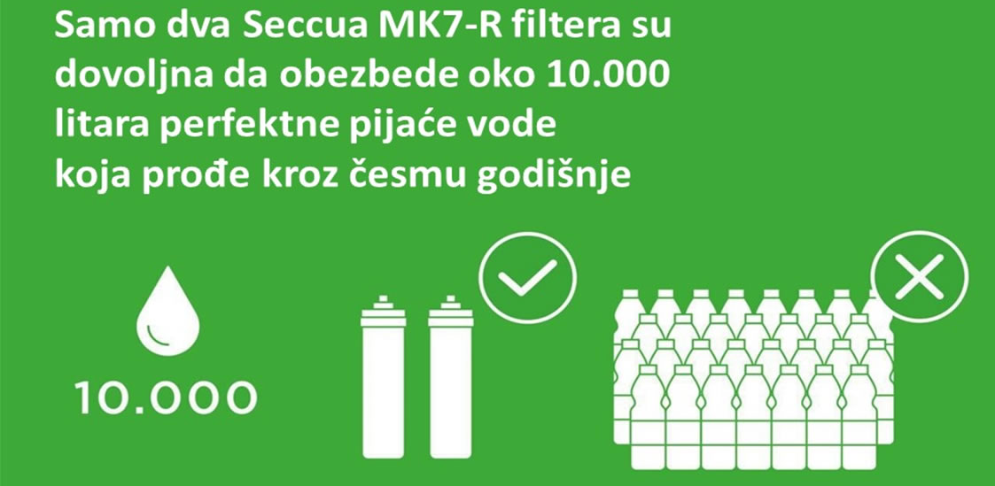 Sistem za prečišćavanje vode – MANN+HUMMEL Seccua MK7 